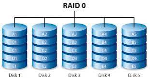 سطح RAID 0 در تکنولوژی RAID