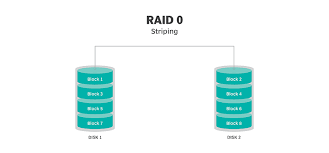 پیاده سازی سیستم Raid